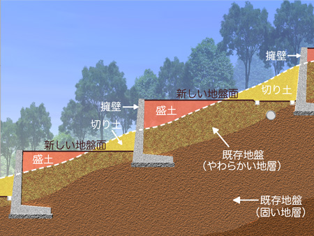 02：「盛土」と「切り土」のバランス