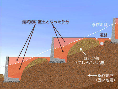 04：複雑な地盤