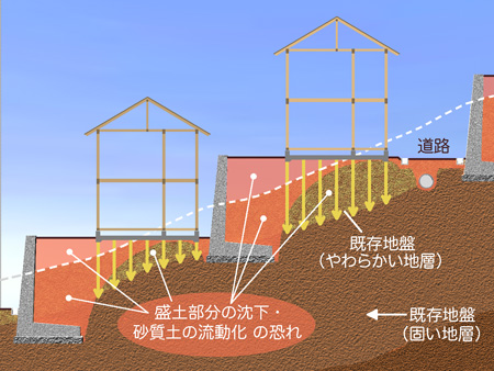 05：地盤調査の必要性