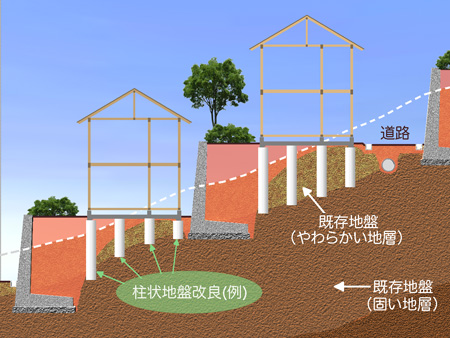 06：対応策の例