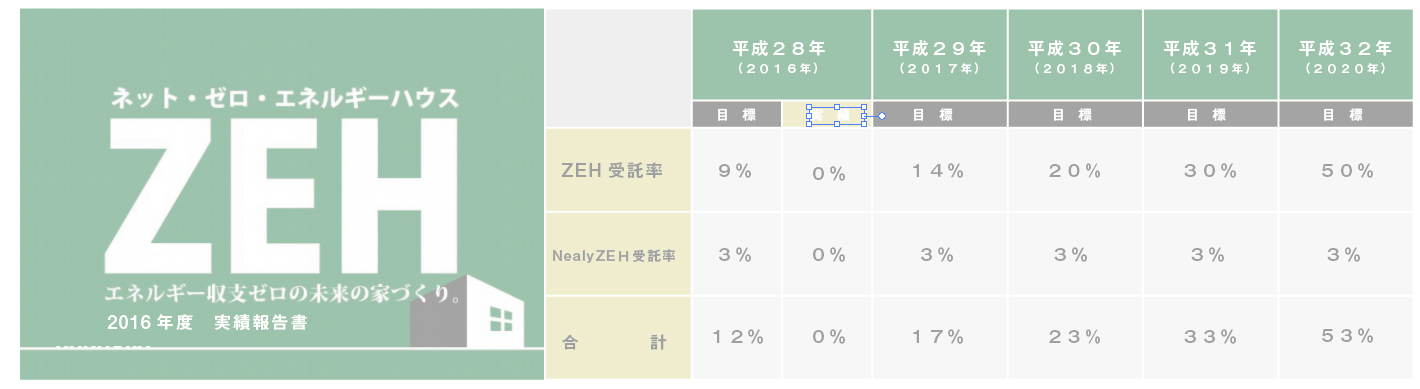 zeh2